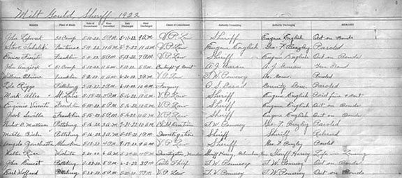 Crawford County, Kansas, Sheriff's Department Daily Jail Ledger, 1922-1935